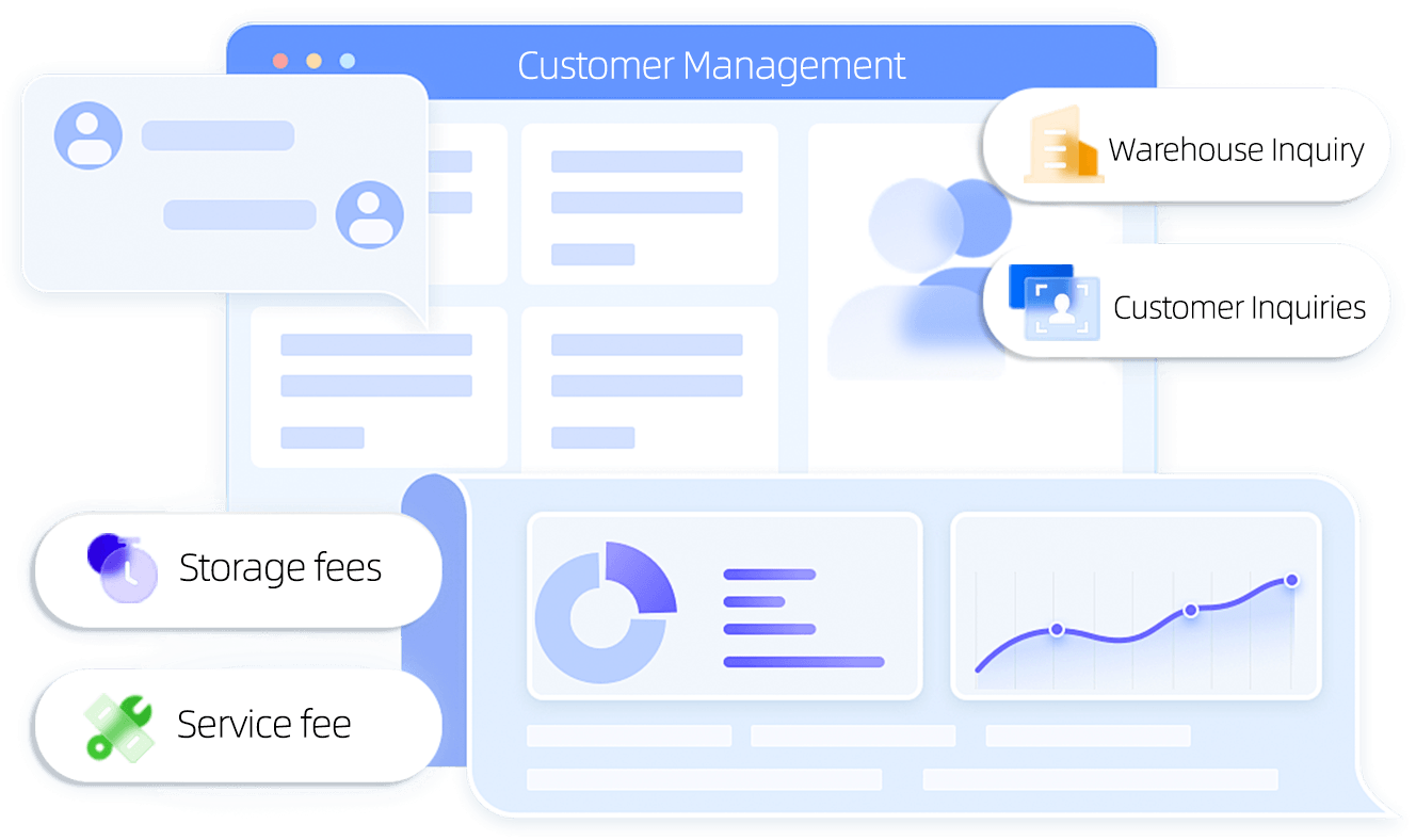 Flexible Scaling: Adapting to Multi-customer, Multi-mode