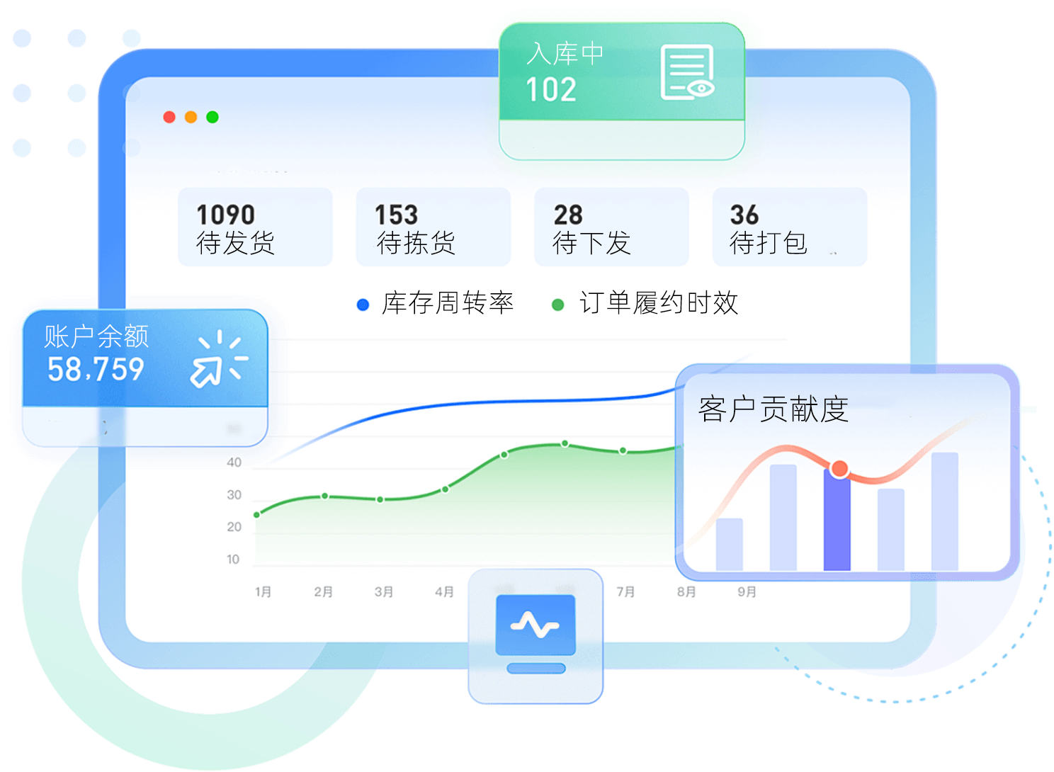 清晰的数据与智能分析